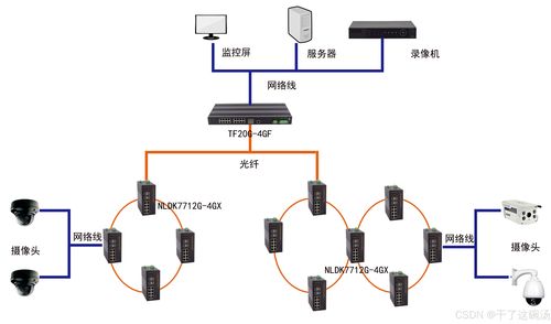 ArduPilot開發中的網絡技術與計算機軟件開發綜述