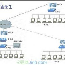 深圳今題軟件 深耕計算機軟件開發，助力硬件技術創新