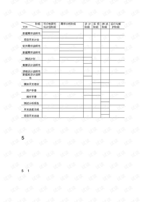 《計算機軟件產(chǎn)品開發(fā)文件編制指南》在計算機軟件開發(fā)中的核心作用與實踐
