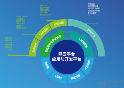 熙軟科技獲超億元B輪融資，引領醫院運營管理數字化變革新浪潮