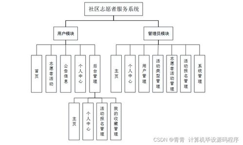 構建高效社區志愿者服務系統 設計、部署與運維