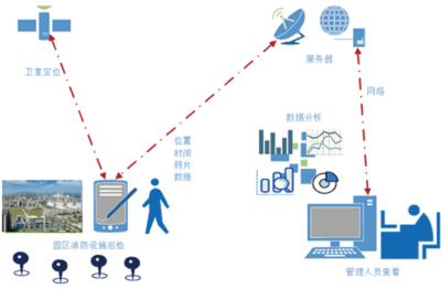 預防校園火災，將智慧消防帶進校園 信息系統運行維護服務的關鍵作用