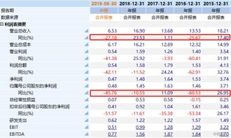 ETC行業迎來新機遇 聚焦信息系統運行維護服務相關個股
