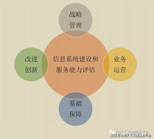 信息系統(tǒng)建設和服務能力評估體系（CS）在信息系統(tǒng)運行維護服務中的重要性