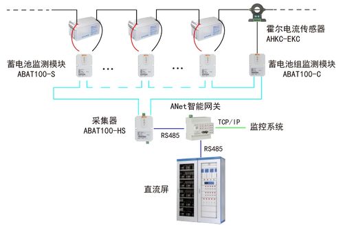 水力發(fā)電廠測量裝置配置選型、廠用電管理系統(tǒng)與信息系統(tǒng)運行維護服務一體化探討