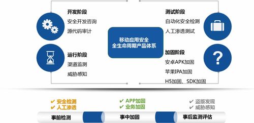 解密“愛加密全生命周期安全服務體系” 為何信息系統(tǒng)運行維護服務如此關鍵？