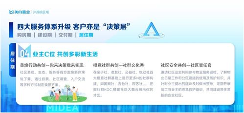 美的置業(yè)滬蘇皖區(qū)域 以客戶共創(chuàng)計劃為核心，構筑全周期大服務體系與信息系統(tǒng)運維新生態(tài)