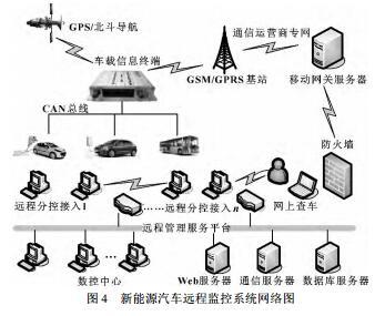 車聯網在新能源汽車上的應用研究 以信息系統運行維護服務為核心視角