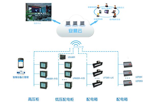 智能配電房 新時代服務生態(tài)的構建與信息系統(tǒng)運行維護