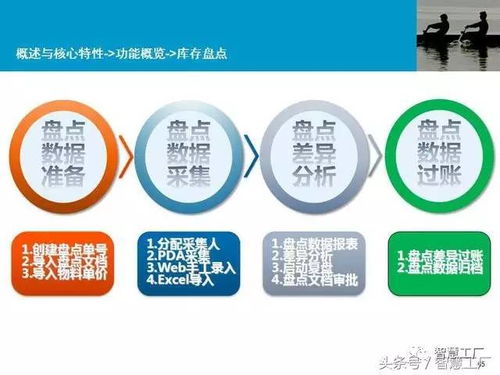 智慧工廠MES系統(tǒng)解決方案與信息系統(tǒng)運(yùn)行維護(hù)服務(wù)