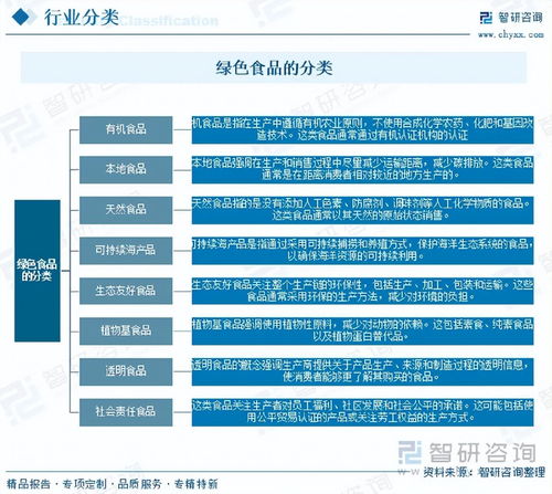 綠色食品行業(yè)市場(chǎng)運(yùn)行態(tài)勢(shì)分析與信息系統(tǒng)運(yùn)維服務(wù)的發(fā)展?jié)摿? />
</span>
<span id=