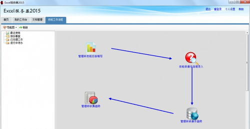 勤哲Excel服務(wù)器自動(dòng)生成高速公路營(yíng)運(yùn)管理系統(tǒng) 信息系統(tǒng)運(yùn)行維護(hù)服務(wù)的創(chuàng)新實(shí)踐