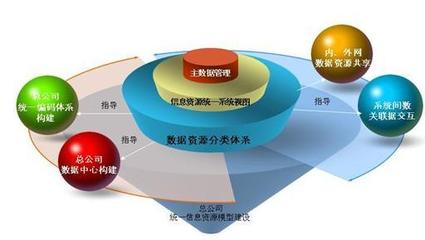 企業(yè)信息化實(shí)務(wù)的價(jià)值與優(yōu)勢(shì) 揭秘信息系統(tǒng)運(yùn)維的關(guān)鍵作用